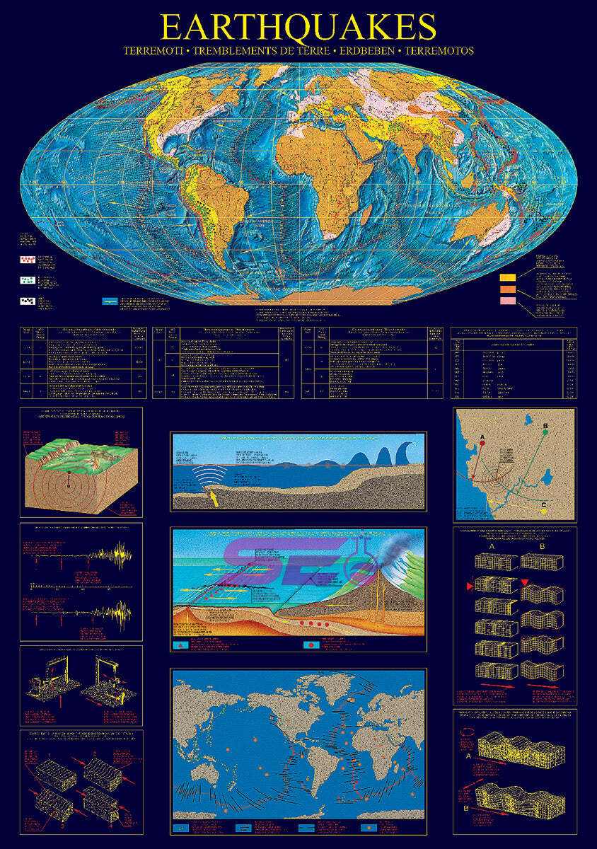 Earthquakes Chart